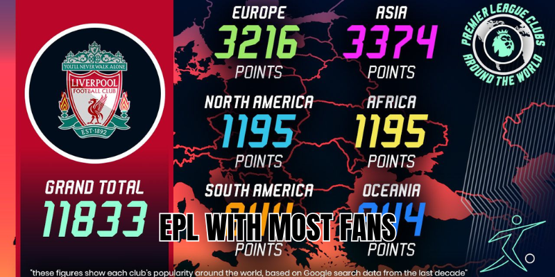 epl with most fans