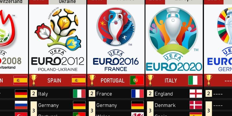 The origins of the UEFA European Championship