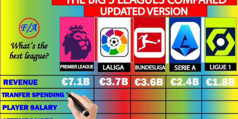 1. League structure and competition