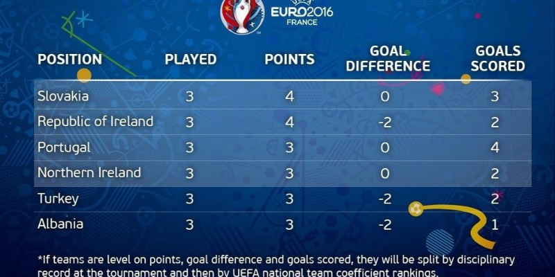 What happens today: How the Euros handle losing semi-finalists